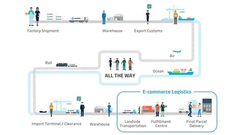 maersk supply chain management